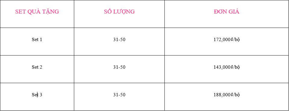 Bảng giá set quà tặng 20/10 tại In An Nhân (Giá bao gồm VAT)